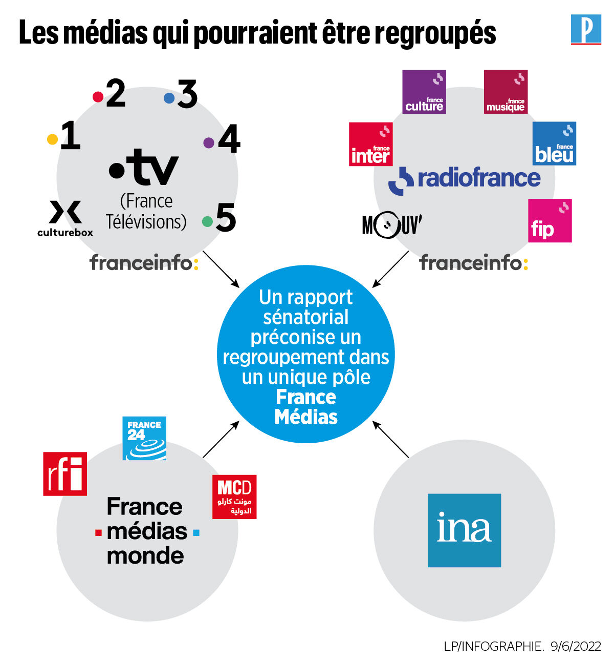 C̶i̶n̶é̶’̶M̶o̶o̶d̶ – LE PAF MENACÉ PAR LE DATINISME