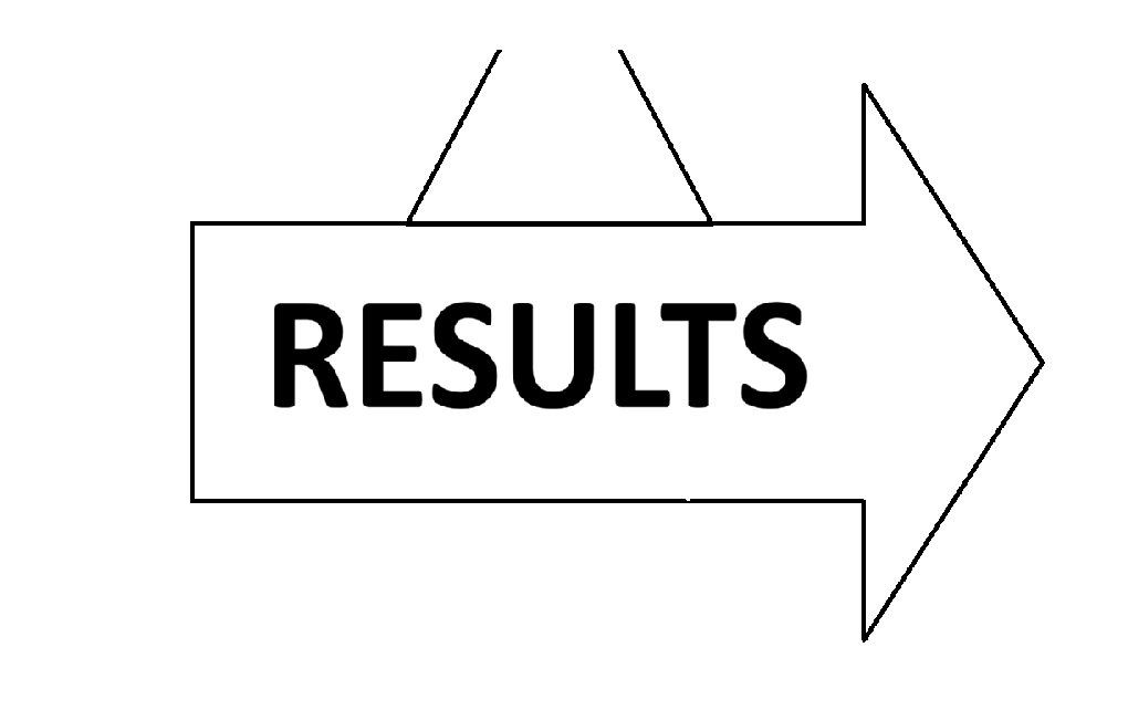 Résultats : quel type d’étudiant es-tu ?